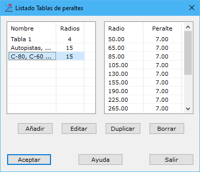 Cuadro de diálogo Lista de tabla de peraltes