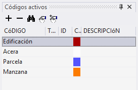 Panel de códigos activos