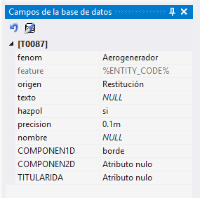 Panel de campos de la base de datos
