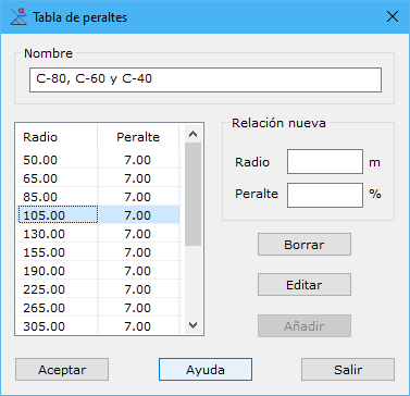 Cuadro de diálogo Tabla de peraltes