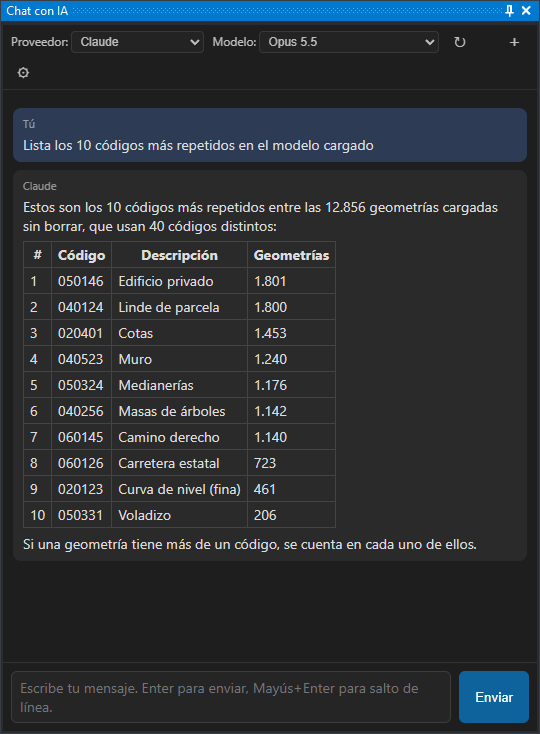 Panel Chat con IA con una consulta sobre los códigos más repetidos