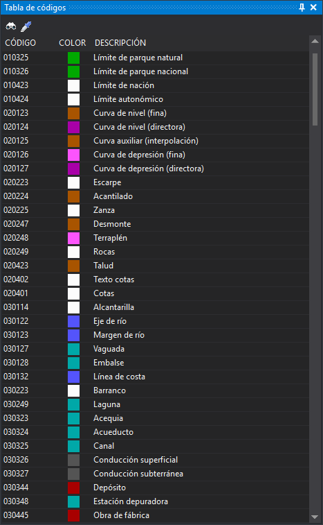 Panel Tabla de códigos con los códigos de la tabla de códigos activa