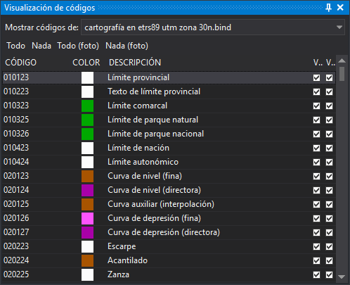 Panel Visualización de códigos con los códigos del archivo de dibujo seleccionado