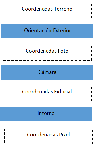 Cámaras antiguo